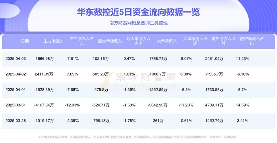 002248華東數(shù)控股吧人氣排名，002248華東數(shù)控千股千評